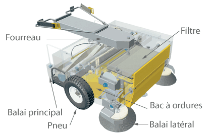 balayeuse chariot