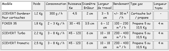 desherbeur thermique